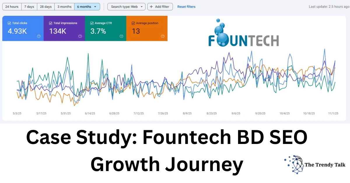 Case Study Fountech BD SEO Growth Journey