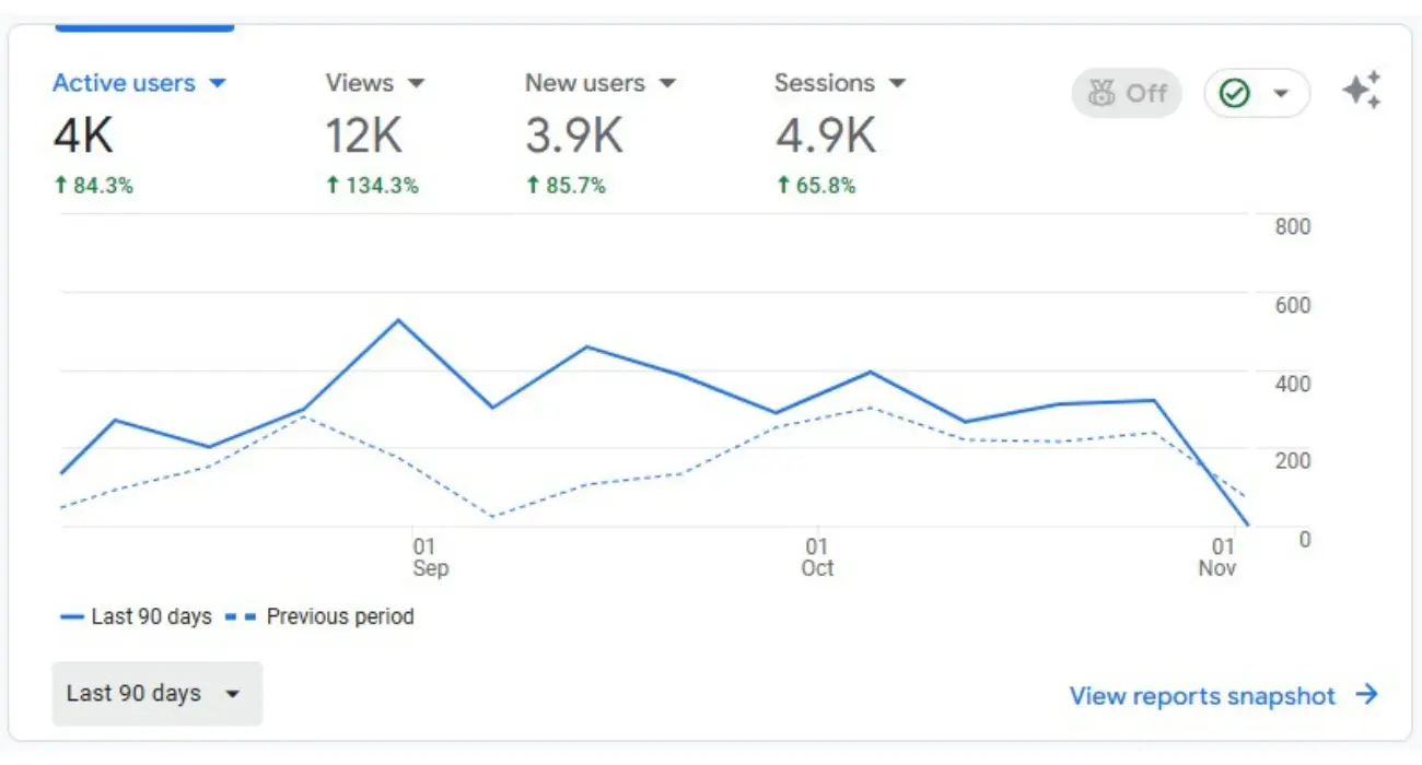 E-commerce Fashion Brand